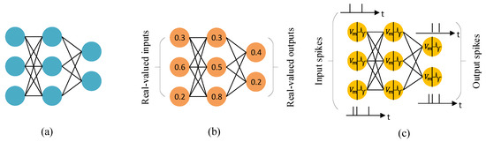 Comparison of Artificial Neural Networks and Spiking Neural Networks